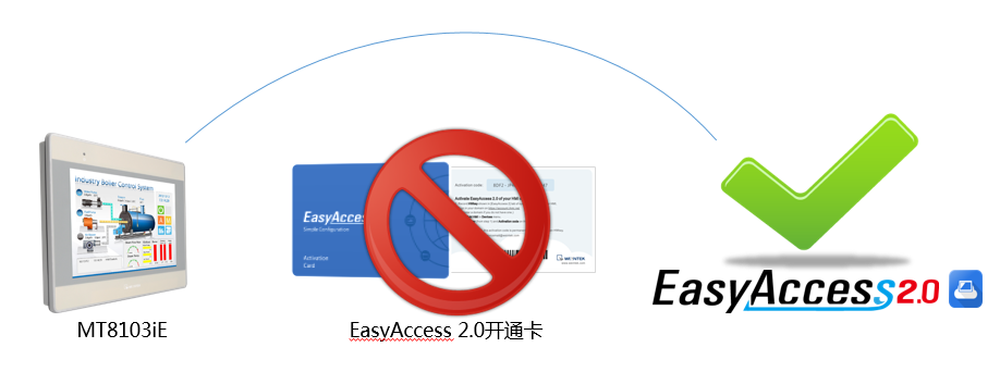 EasyAccess 2.0远程监控授权的人机MT8103iE