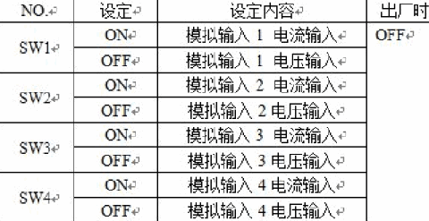 欧姆龙CP1H-XA内置的模拟量输入输出应用设置
