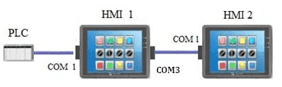 威纶通HMI 一机多屏的应用(主-从模式)