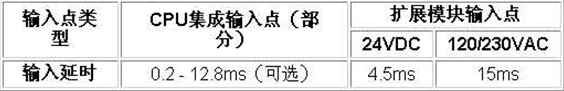 s7200数字量输入/输出的响应速度有多快，能作高速输入和输出吗？